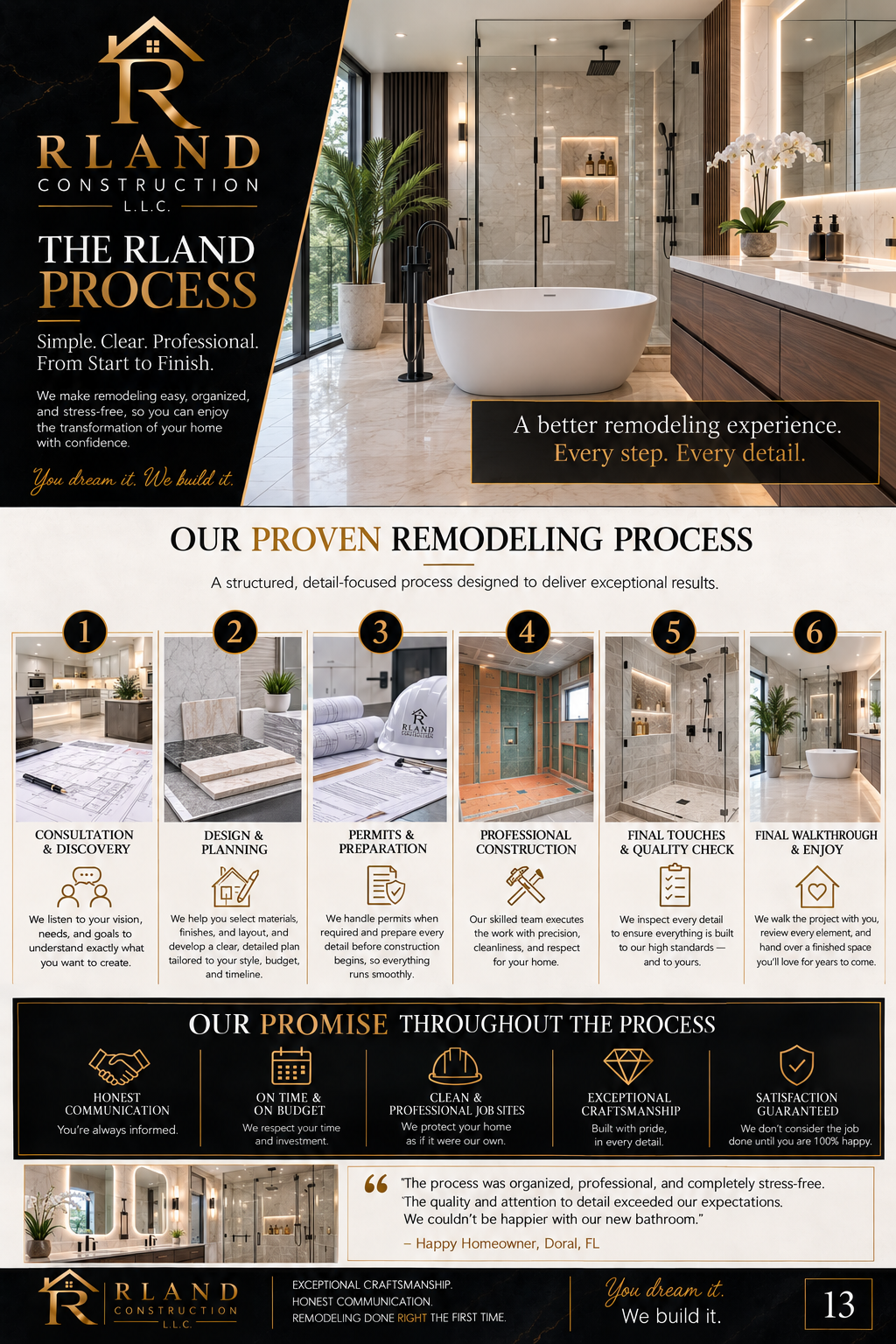RLand remodeling process presentation